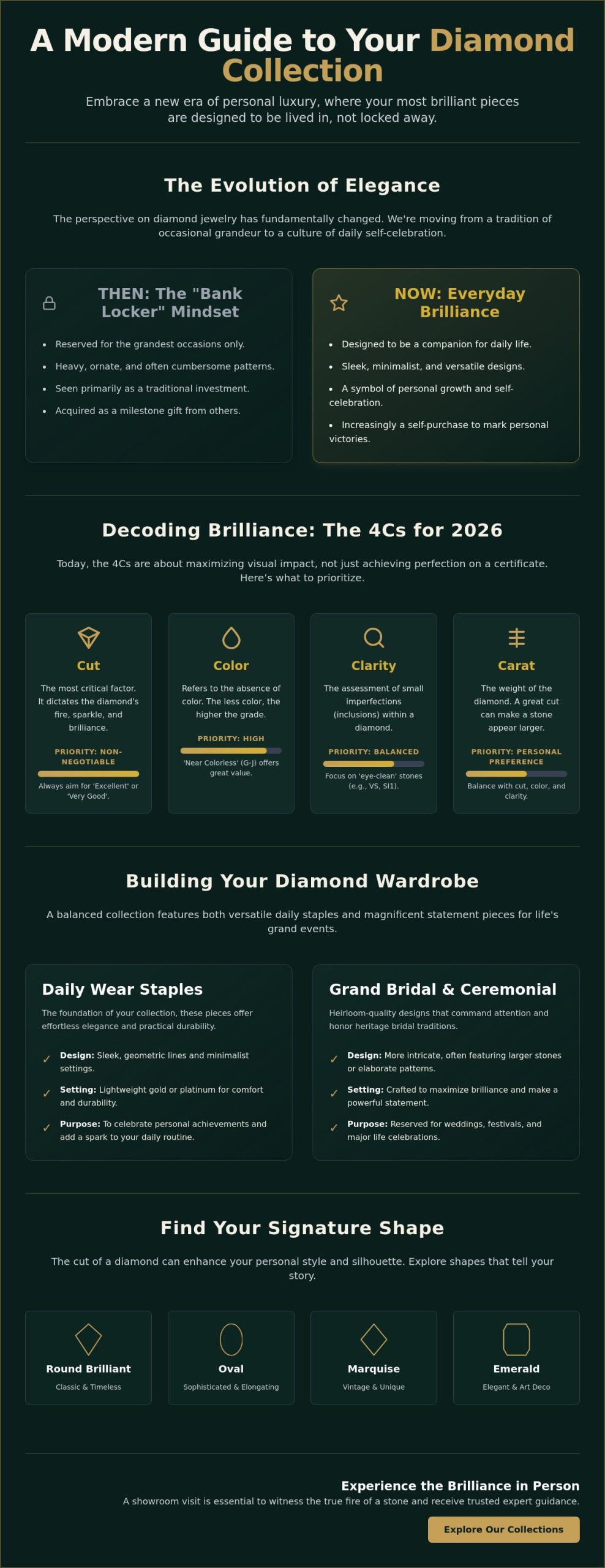 The Art of Curated Diamond Collections: A Guide to Modern Elegance in 2026