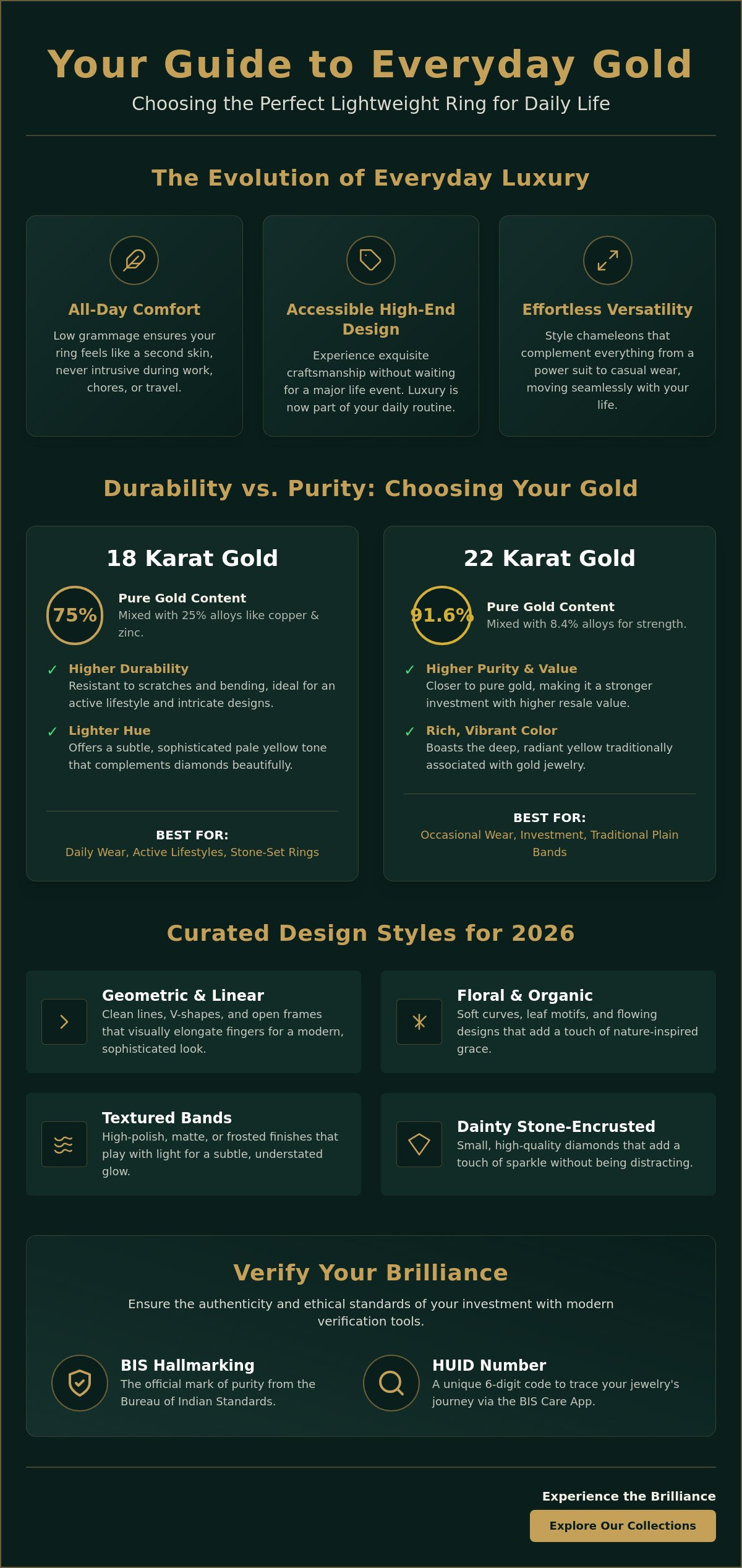 Elegance in Simplicity: Lightweight Gold Ring Designs for Daily Use in 2026