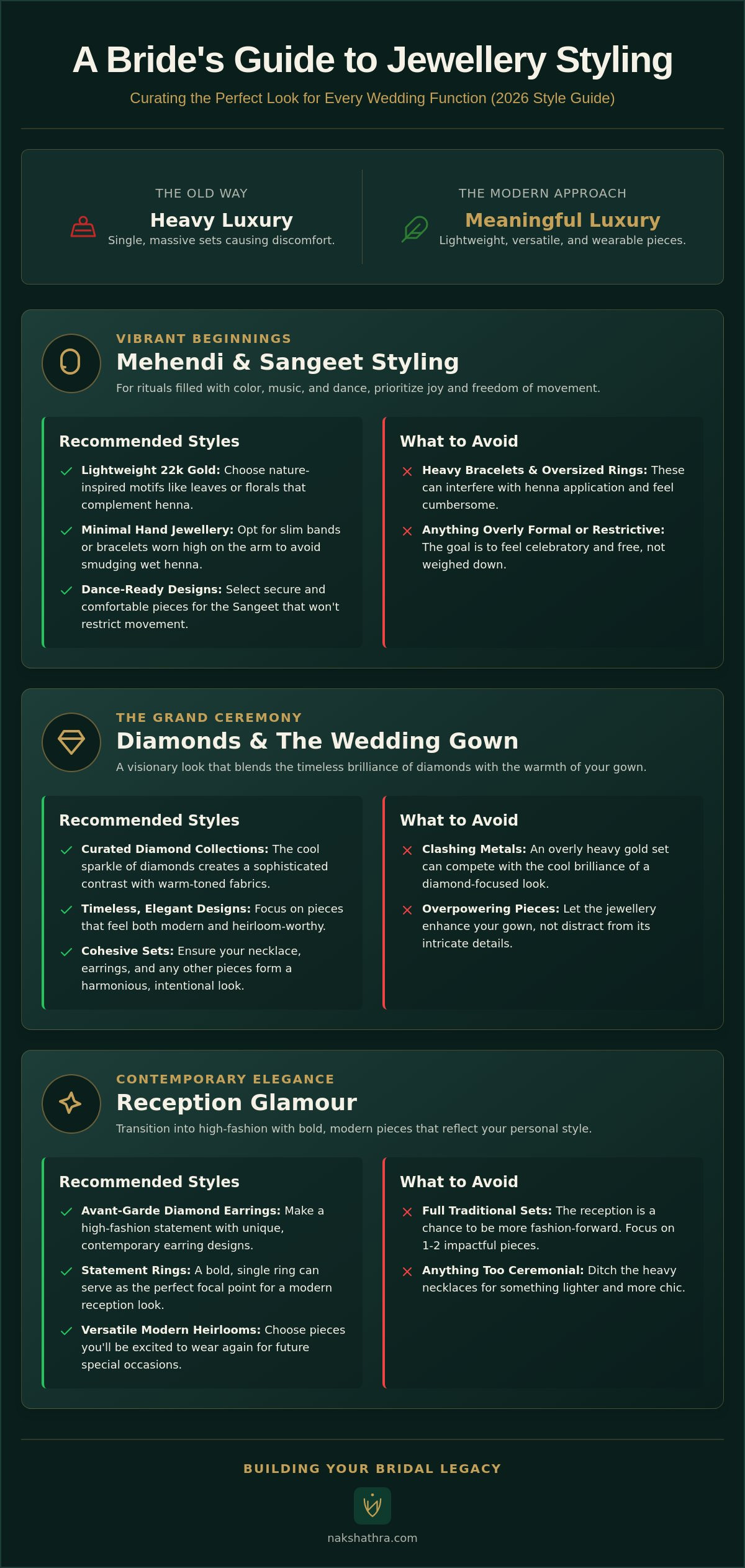 Curating Bridal Jewellery for Different Wedding Functions: The 2026 Style Guide