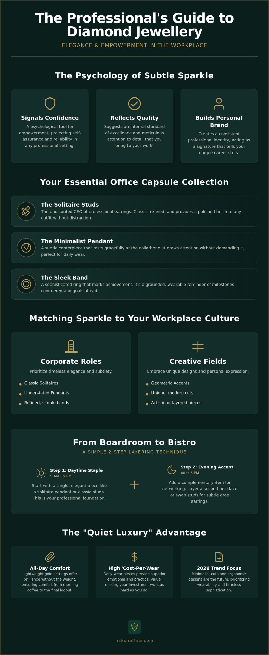 Diamond Jewellery for Office Wear: The 2026 Guide to Professional Brilliance
