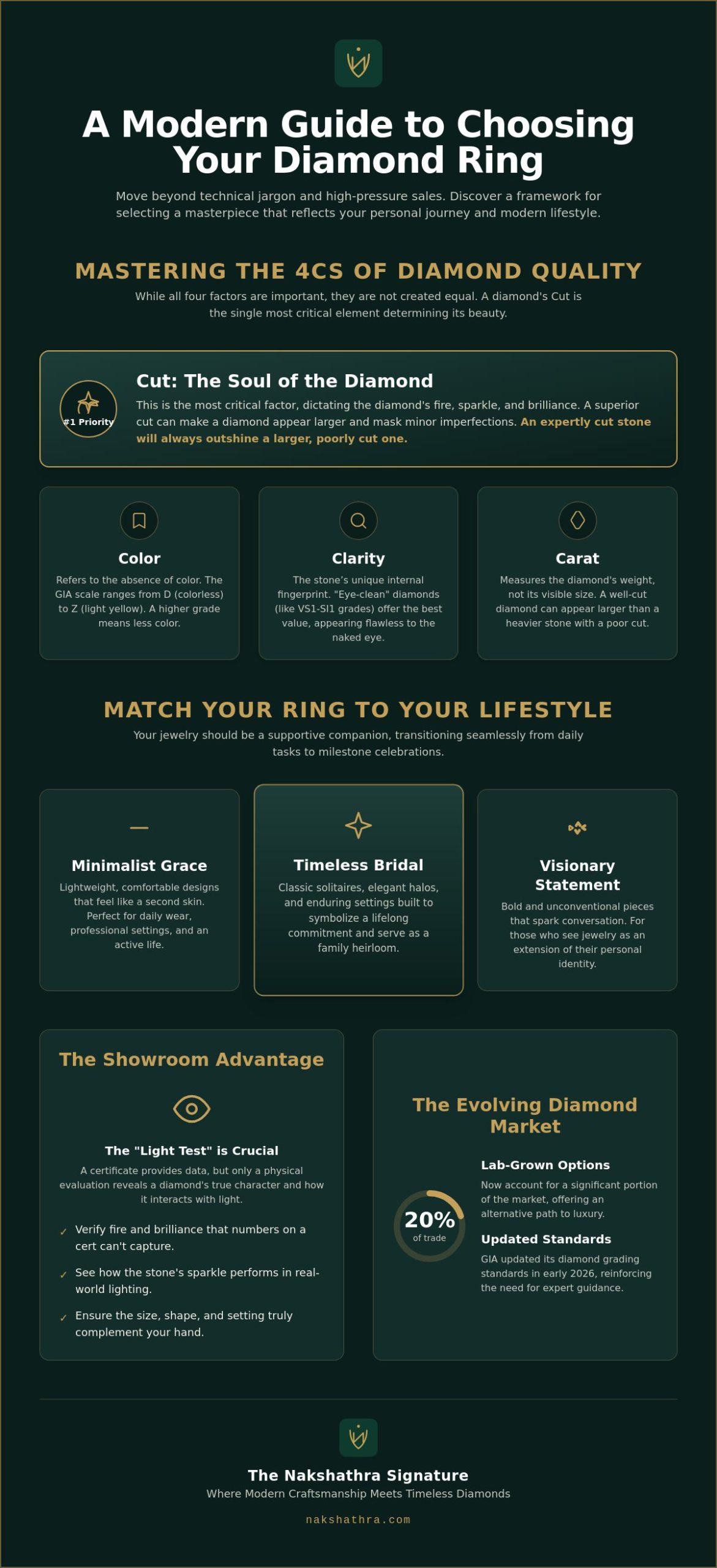 Diamond Ring Masterclass: A Guide to Choosing Quality Over Convention