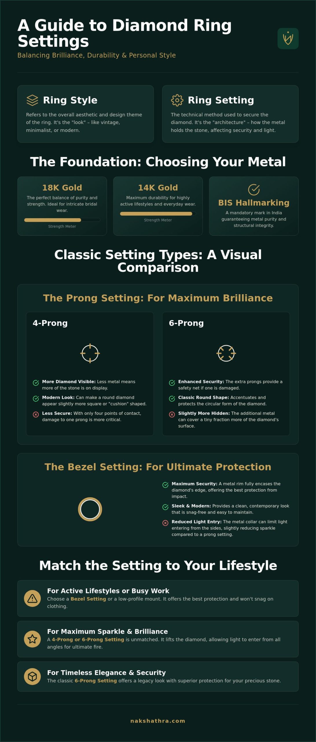 Diamond Ring Settings Guide: Choosing the Perfect Mount for Your Brilliance (2026)