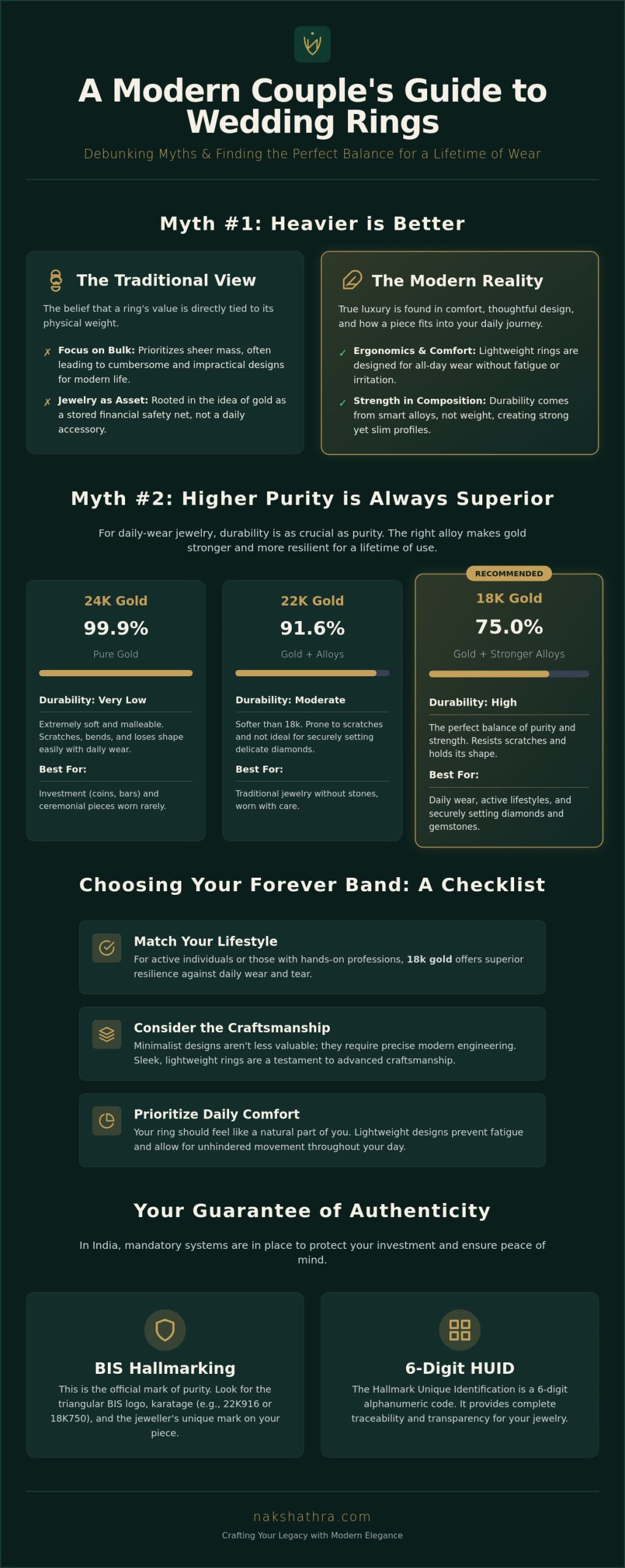 Gold Wedding Rings: Debunking the 5 Biggest Myths About Modern Bands