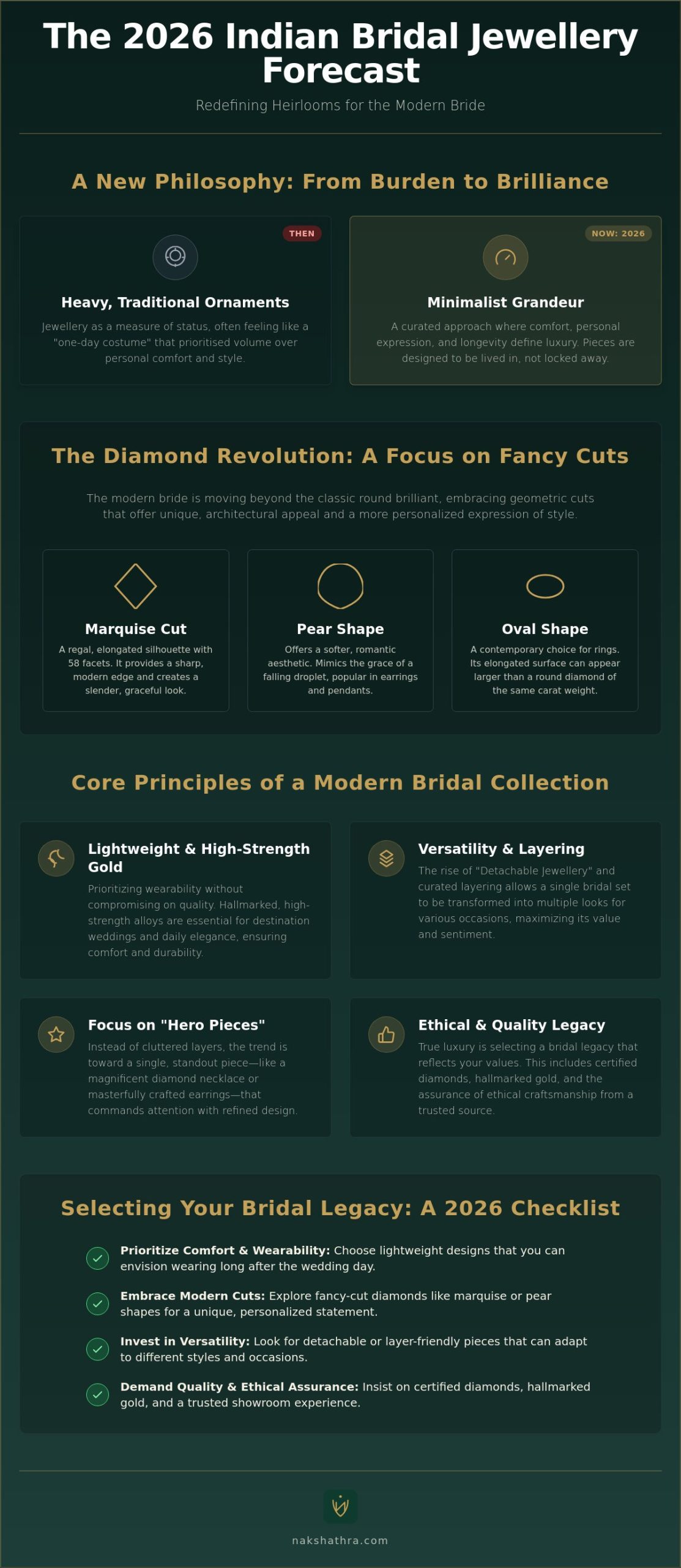 Latest Bridal Jewellery Trends in India: The 2026 Wedding Style Guide