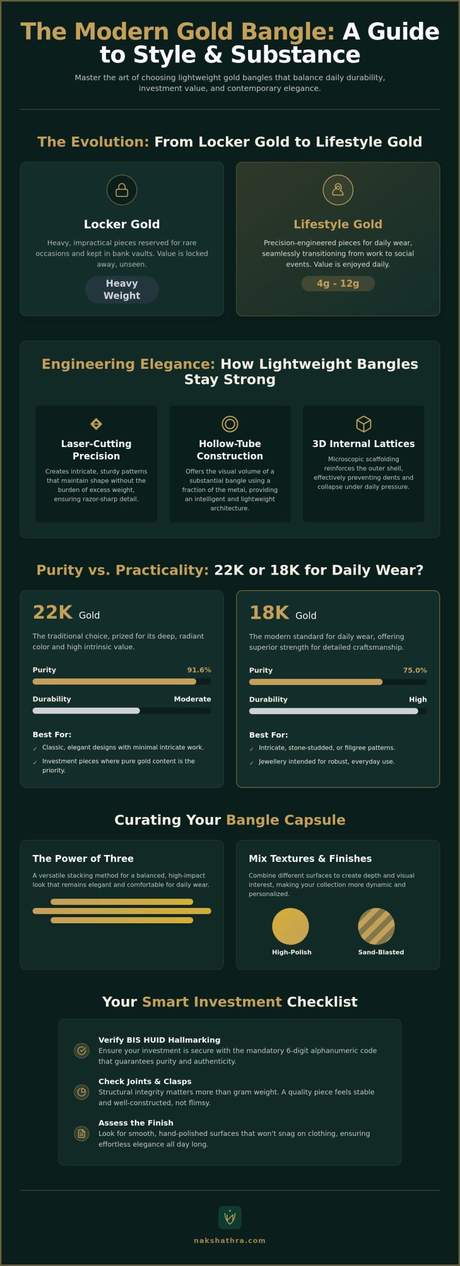 Lightweight Gold Bangles Design: The 2026 Guide to Modern Elegance
