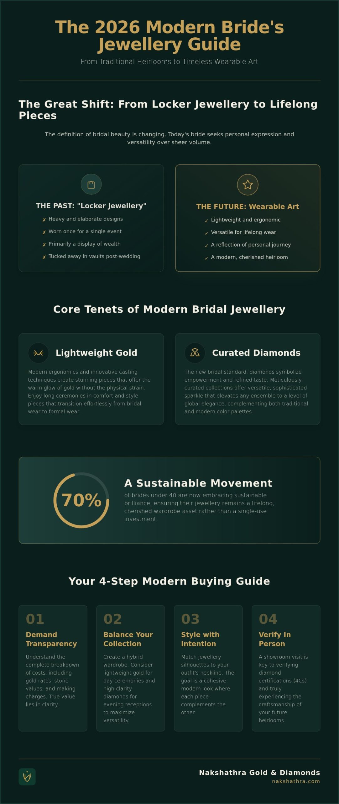 Modern Bridal Jewellery Sets India: A 2026 Buying Guide to Contemporary Elegance