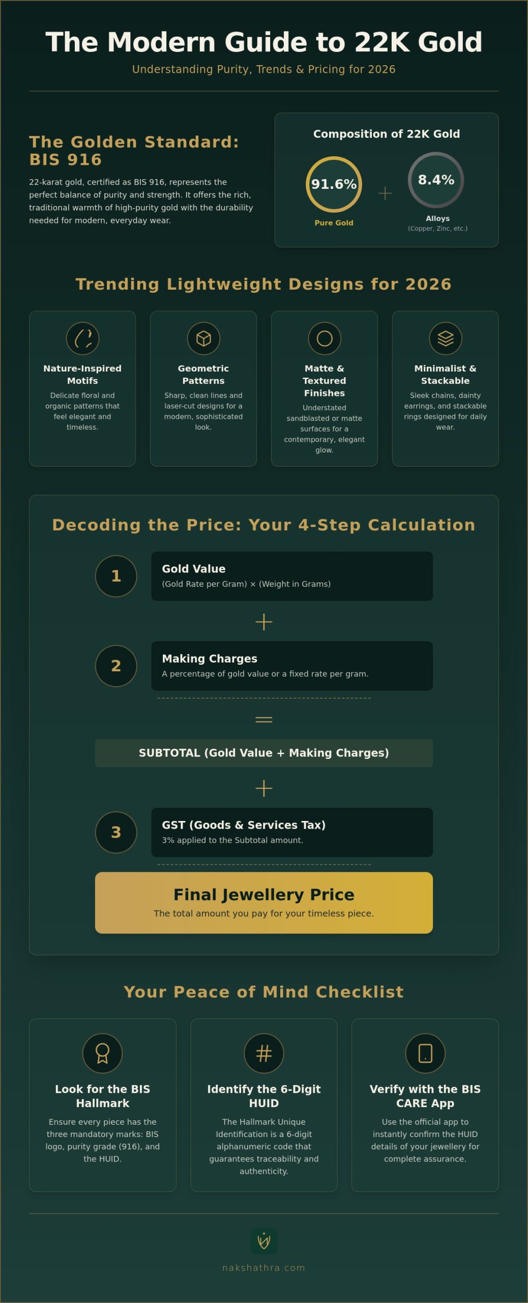 Modern Lightweight 22K Gold Jewellery: The 2026 Guide to Everyday Elegance