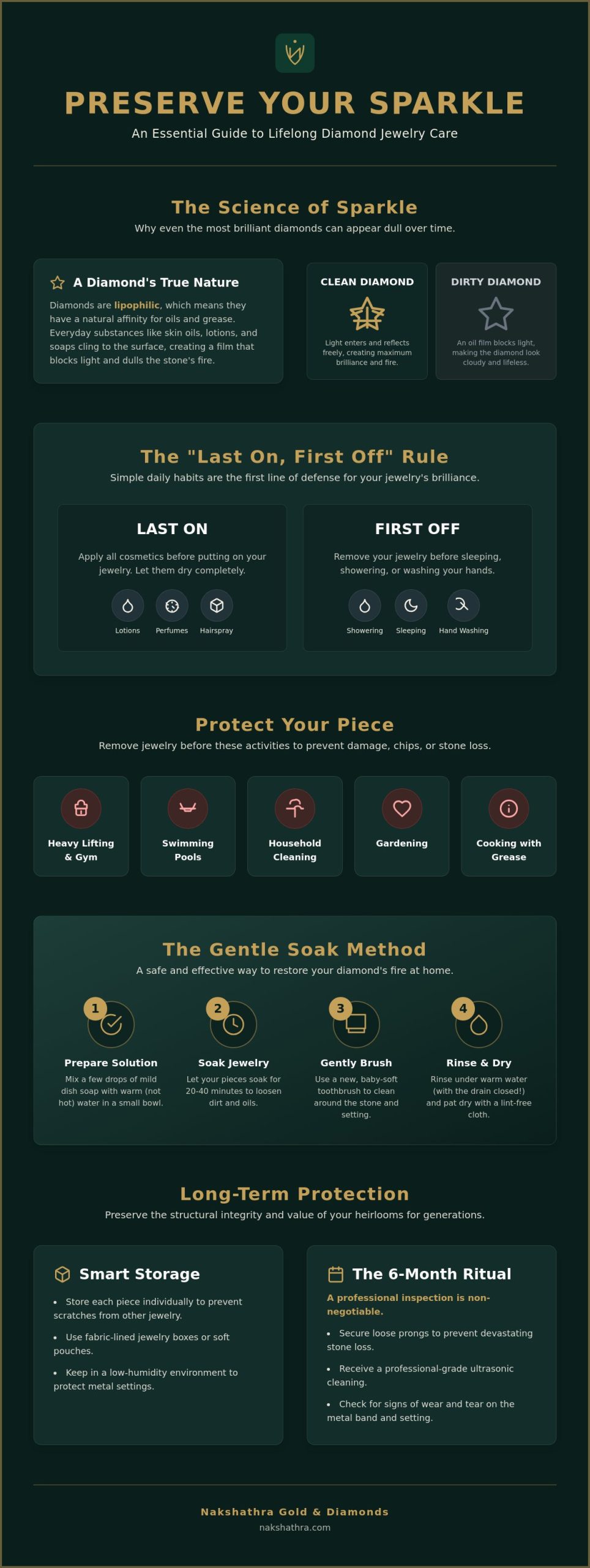 The Ultimate Diamond Jewelry Care Checklist: Preserving Eternal Brilliance