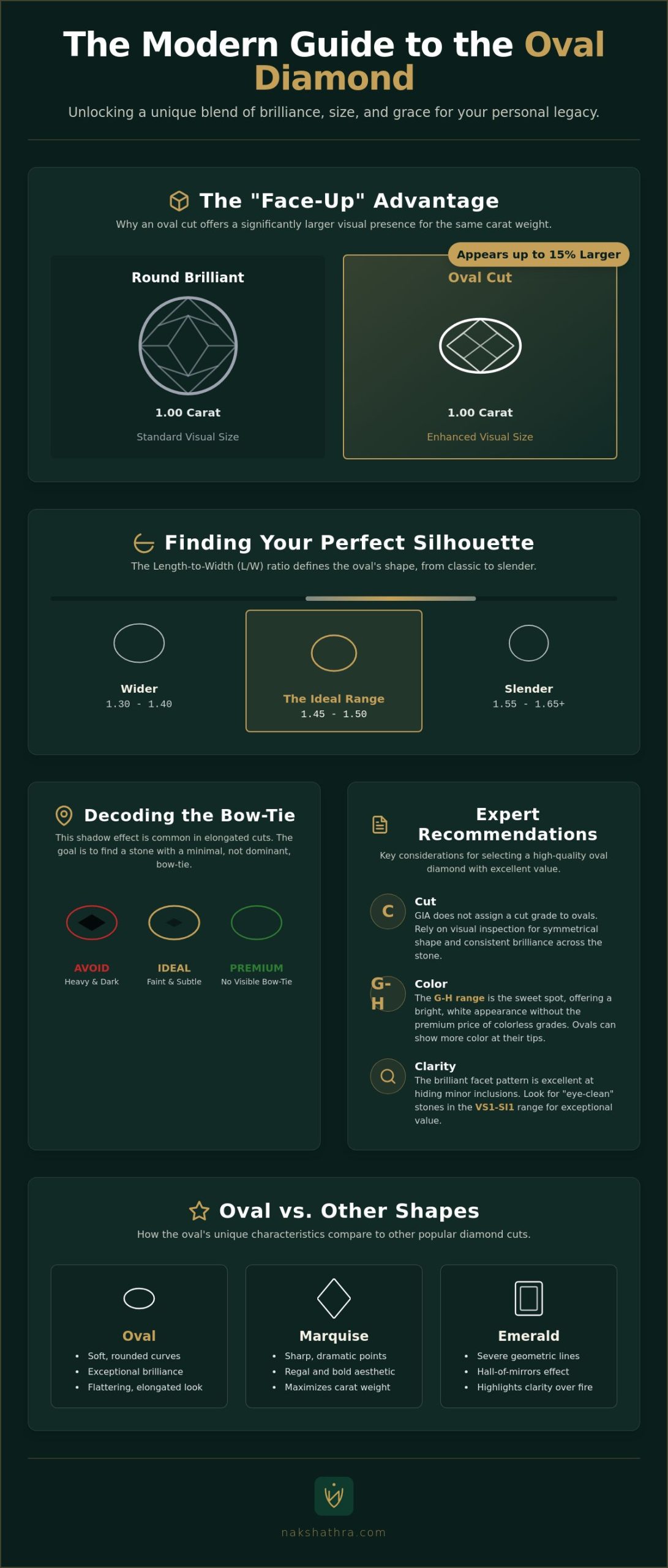 The Ultimate Oval Diamond Buying Guide: Maximizing Brilliance and Grace